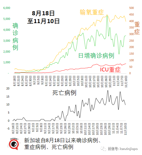 新加坡批准欧美诸国三万多人入境免隔离，主力为德、英、美、法、澳