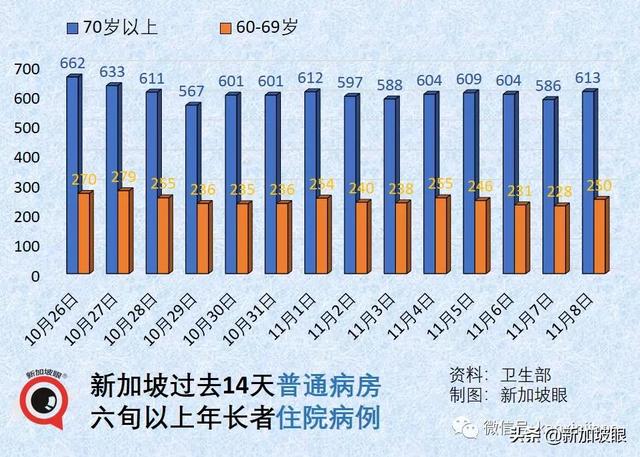 新加坡儿童预计明年初开始接种辉瑞；又一康复幼童患罕见综合征