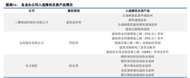 建筑涂料龙头三棵树深度解析：书写大国品牌养成记