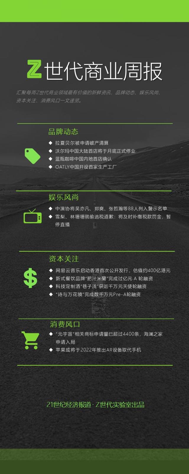 Z世代商业周报｜拉夏贝尔被申请破产清算；雪梨、林珊珊就偷逃税道歉；网易云音乐启动香港首次公开发行，估值约400亿港元
