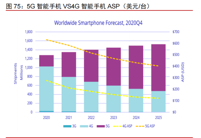 高通专题研究报告：5G时代，何去何从