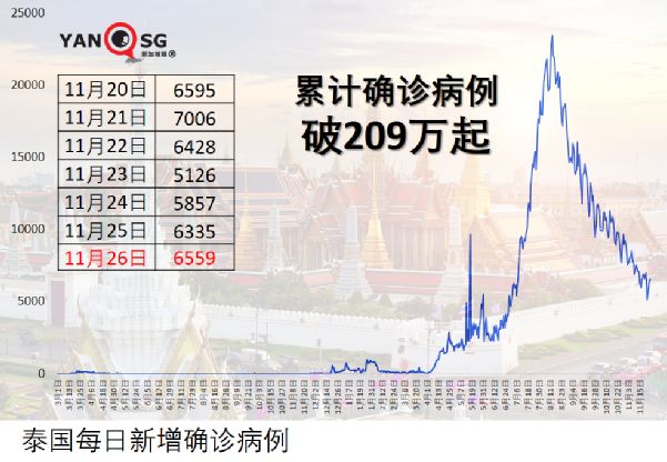 12月中，新加坡飞泰国、马尔代夫等六国不用隔离了