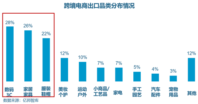 2022年跨境电商的4点趋势