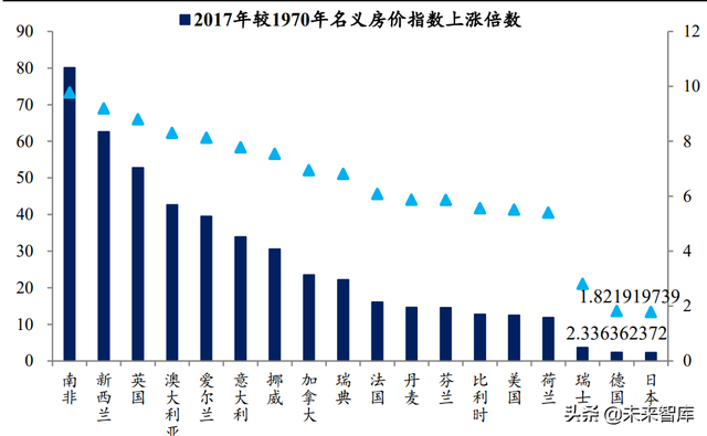 房地产税国际案例专题研究：房地产税有什么征收效果？