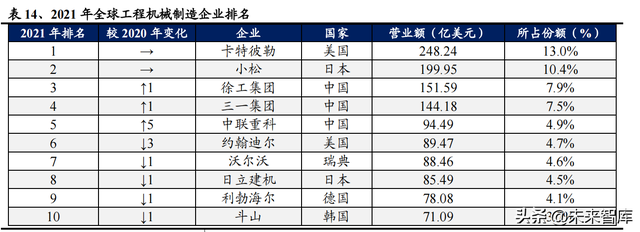 机械行业100页研究报告：积极布局技术成长，穿越周期望见价值