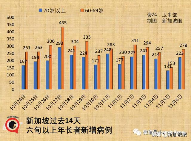 新加坡超8000名儿童确诊，4名罕见综合症，最小只有两个月大