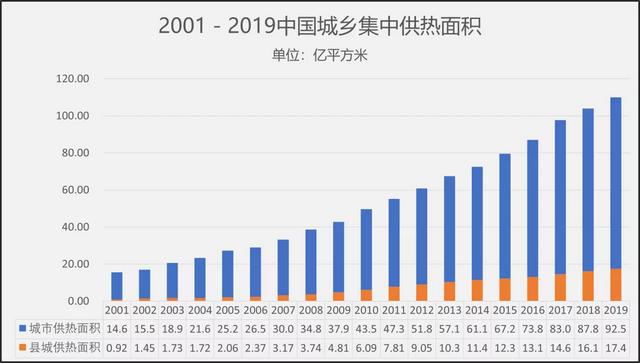 立冬迎初雪，救你命的暖气也在升级