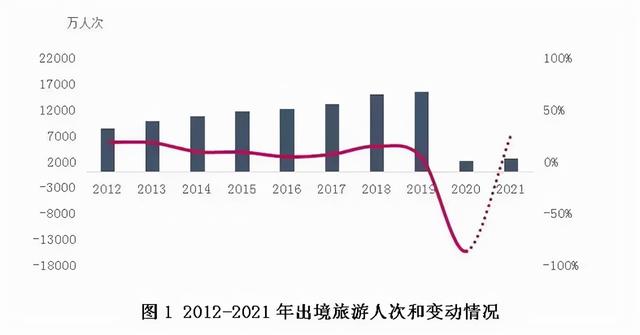 全国多景区重开放！多城新机场将运营 加拿大承认中国疫苗