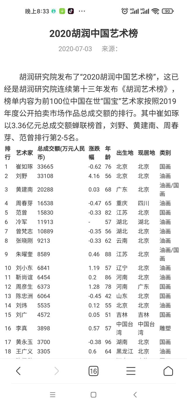 范曾和黄永玉的江湖恩怨