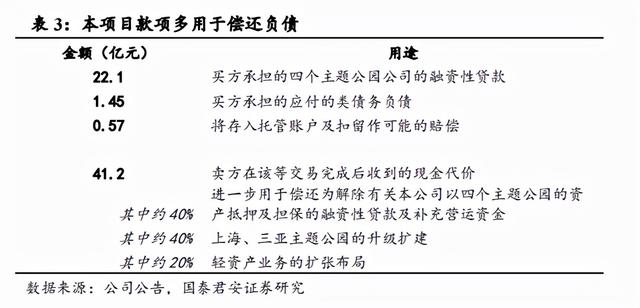 海昌海洋公园：治理结构显著改善，海洋公园大有可为