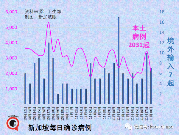 新加坡正式招募儿童试打辉瑞，接种后须医学观察长达15个月