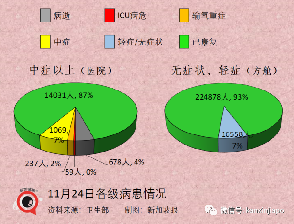 政府开始评估新技术路线疫苗，厂商已提交数据；欧盟承认新加坡疫苗证明