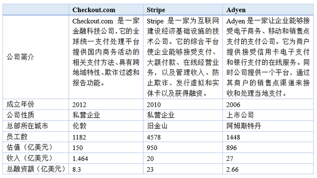 Checkout.com：全球支付解决方案提供商