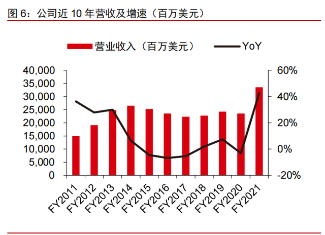 高通专题研究报告：5G时代，何去何从