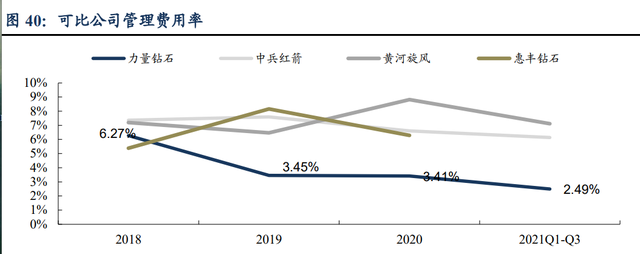 力量钻石研究报告：培育钻石乘风而起，中国“力量”助力克拉自由