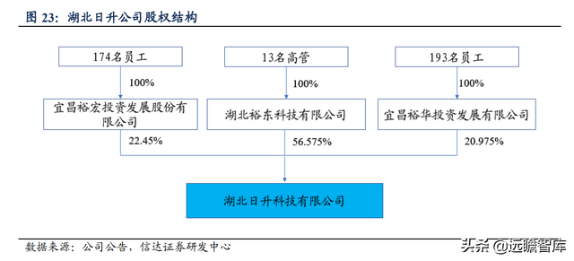 安琪酵母：国内第一，全球第三，品牌和渠道是其2大核心竞争优势