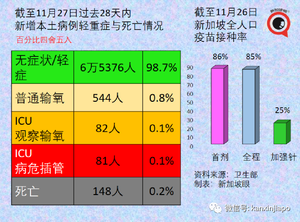 凶猛新病毒11国已中招，南非抵荷兰航班检测出13人！李显龙表态密切关注新加坡随时可能收紧