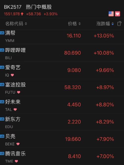 芯片股突然暴涨！特斯拉狂涨6000亿！这一夜，发生了什么？