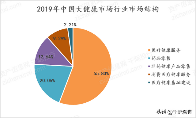 2021年健康中国发展研究报告