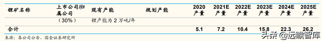 一体化锂行业新星：盛新锂能，剥离亏损业务，聚焦锂电新主业