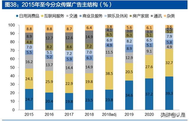 分众传媒专题报告：掌握核心资源、盈利突出的生活圈媒体龙头