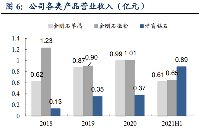 力量钻石研究报告：培育钻石乘风而起，中国“力量”助力克拉自由