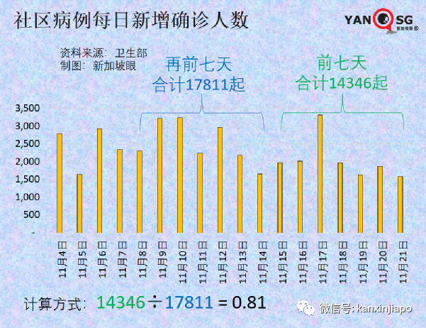 今增1461