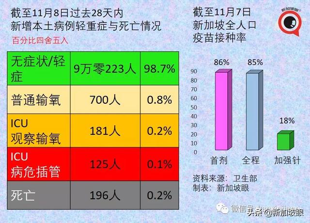 辉瑞防感染效力“腰斩”；中国专家谈能否消灭新冠病毒