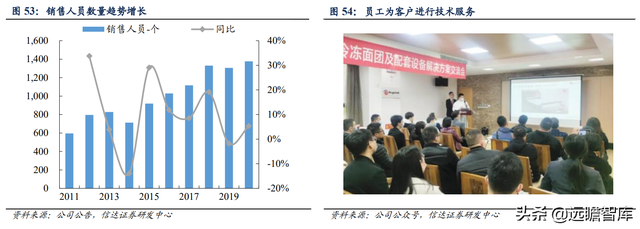 安琪酵母：国内第一，全球第三，品牌和渠道是其2大核心竞争优势