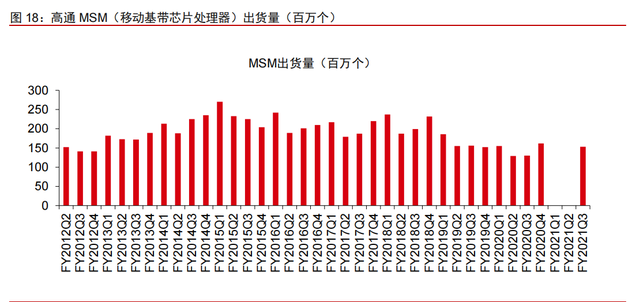 高通专题研究报告：5G时代，何去何从