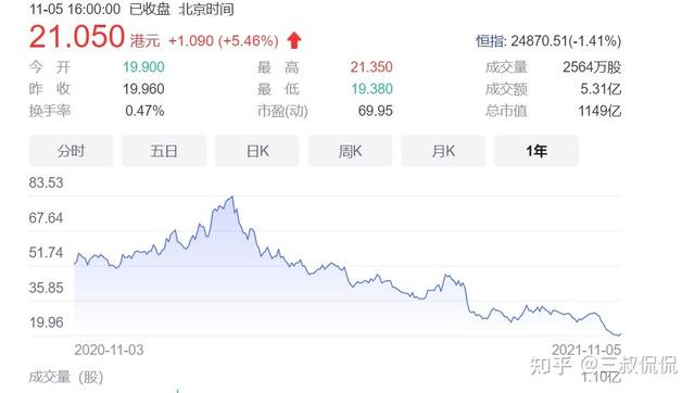 海底捞关店300家，不过是新加坡人套现的必然结果