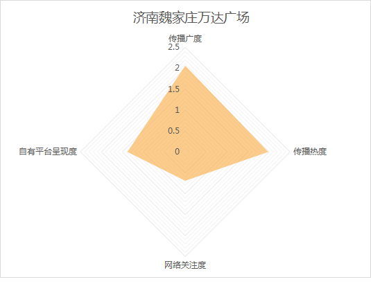 10月《济南城市商业热力榜》发布！这些商场成国庆档热门打卡地