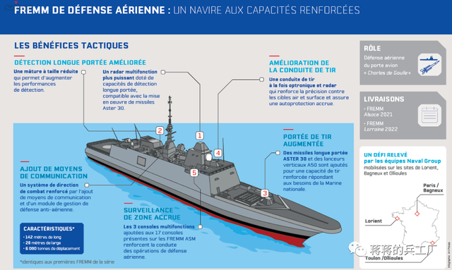 法国首艘FREMM防空型护卫舰阿尔萨斯号入役，仅造2艘外形亮眼