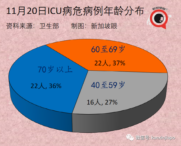 新加坡年轻人和孩童冠病感染率上升；18家小贩中心和咖啡店允许不同住五人堂食