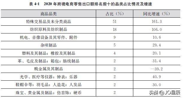 2022年，跨境电商还值得做吗？流量怎么样？风口是否已经过时了？