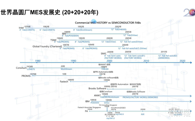 被垄断40年！半导体制造“大脑”迎融资热,国产MES企业春天来了？