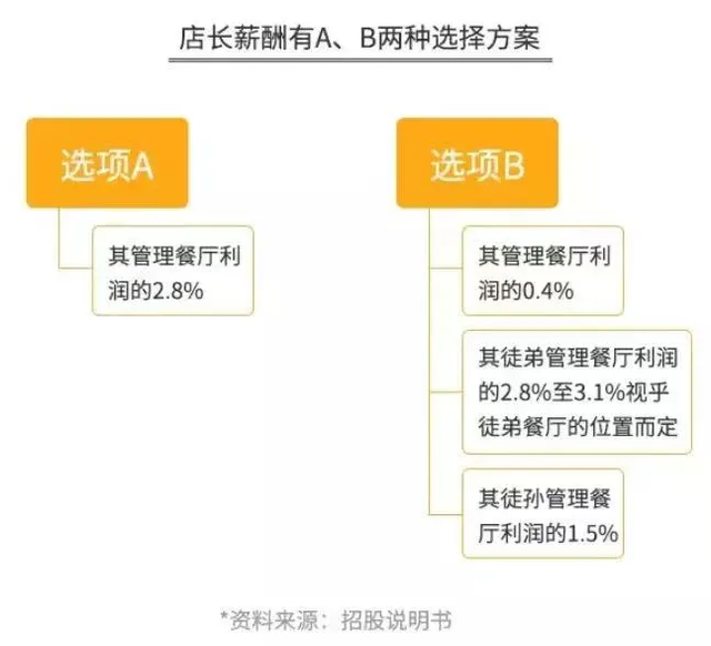 海底捞起起落落，未来要怎么捞？