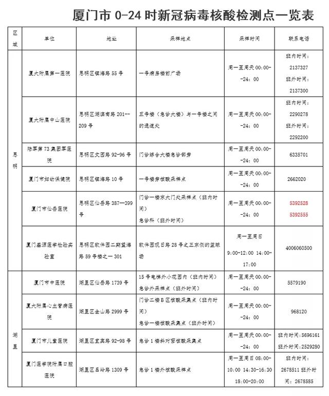 紧急！到货15天快递包装仍阳性！厦门疾控提醒：不要拿回家