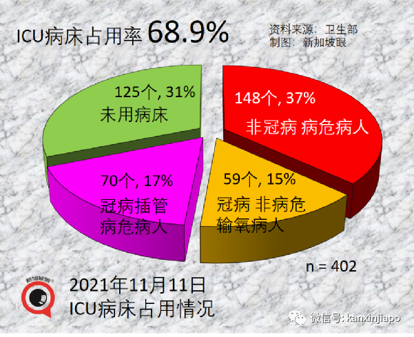 今增3099