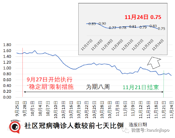 政府开始评估新技术路线疫苗，厂商已提交数据；欧盟承认新加坡疫苗证明