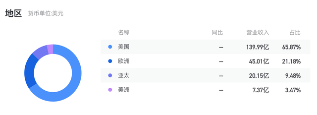 焦点分析 | Tableau退出中国市场，和阿里云联手能1+1＞2吗？