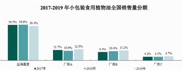 3330亿的“金龙鱼”粮油帝国是如何建成的？有众多不为人知的故事