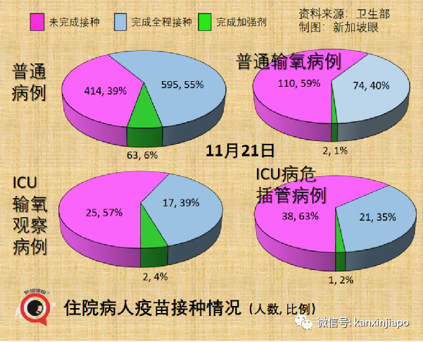 今增1461