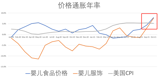 星展和瑞银一同高呼：高通胀率将持续 全球经济面临不确定性