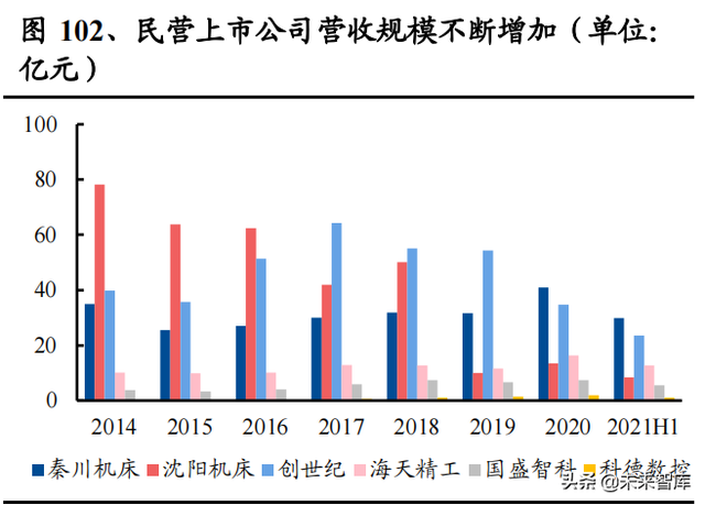 机械行业100页研究报告：积极布局技术成长，穿越周期望见价值