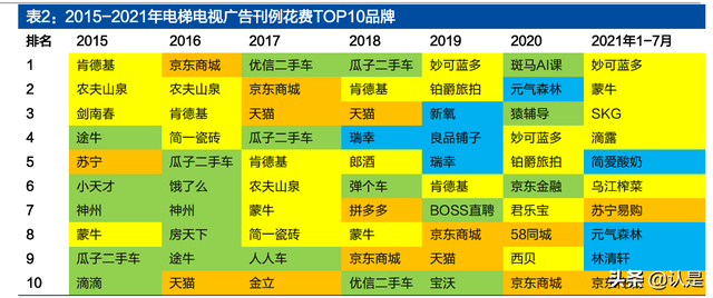 分众传媒专题报告：掌握核心资源、盈利突出的生活圈媒体龙头