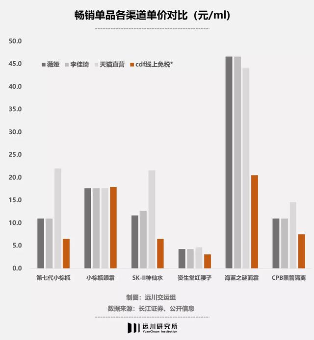 中国中免的100种博弈