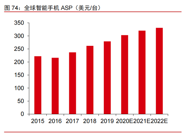 高通专题研究报告：5G时代，何去何从