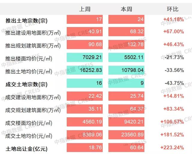 商办市场：北京印发国际消费中心城市建设方案