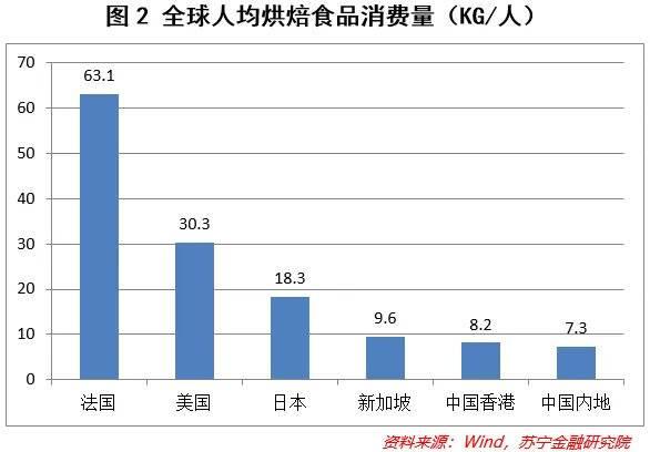 小酵母，大世界